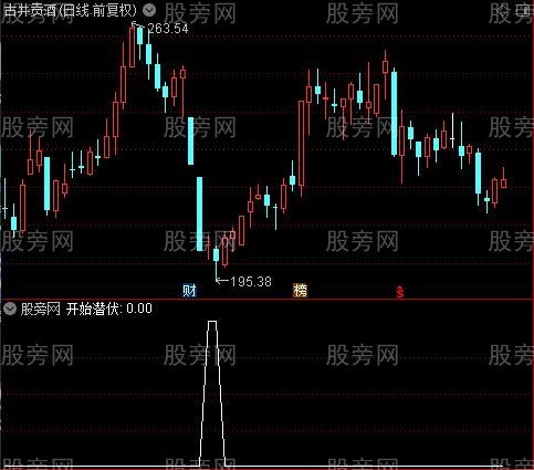 高歌猛进之开始潜伏选股指标公式
