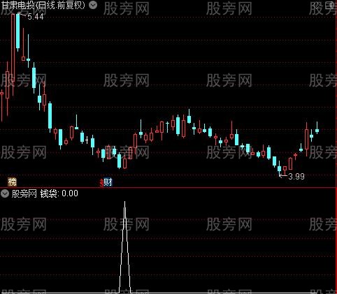 高歌猛进之钱袋选股指标公式
