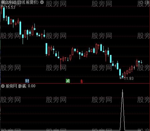 高歌猛进之卧底选股指标公式