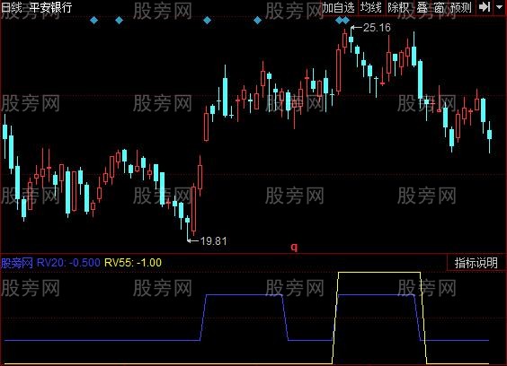 同花顺正宗海龟指标公式
