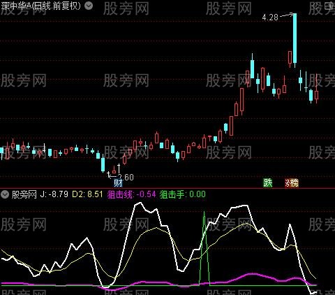 通达信量能潮狙击指标公式