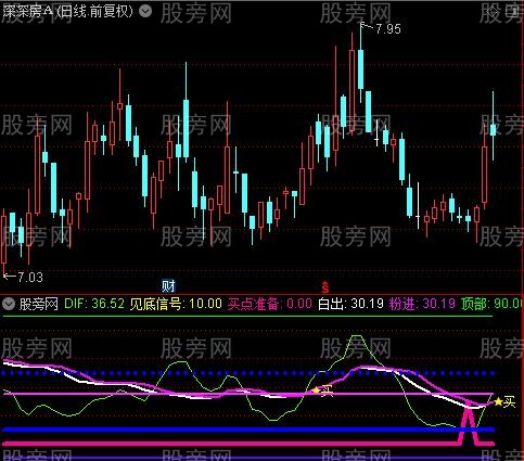 通达信交叉就买指标公式