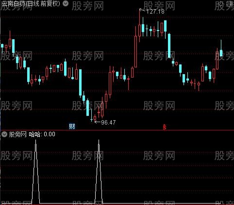 量能潮狙击之哈哈选股指标公式