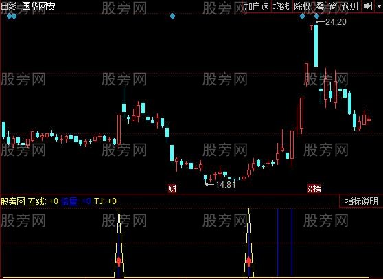 同花顺日线仓位指标公式