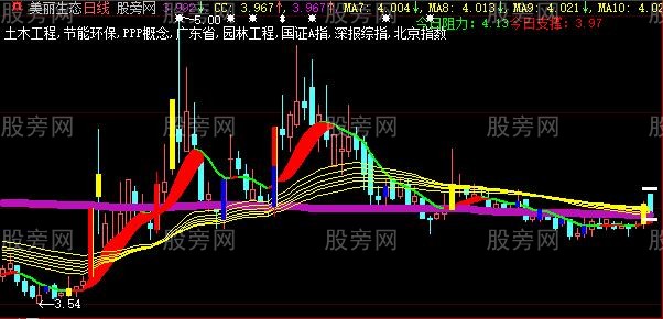 大智慧擒龙股比主图指标公式