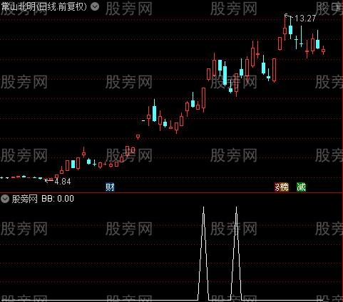通达信伏击起爆点选股指标公式