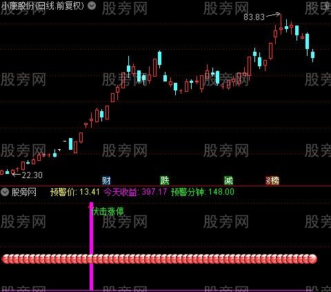 通达信涨停伏击指标公式