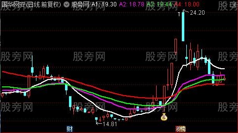 通达信圆弧三线粘合主图指标公式