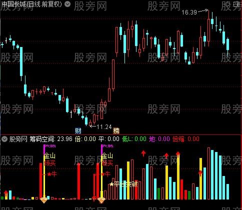 通达信与成交量对比抓牛指标公式