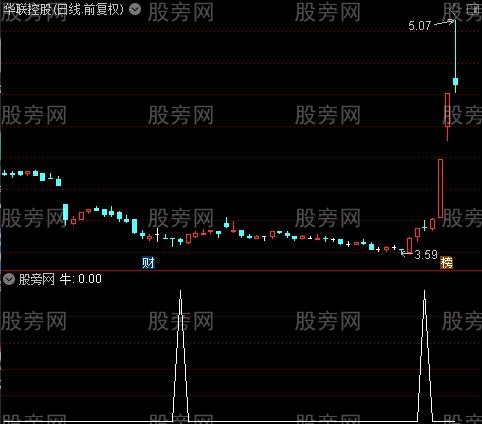 与成交量对比抓牛之牛选股指标公式