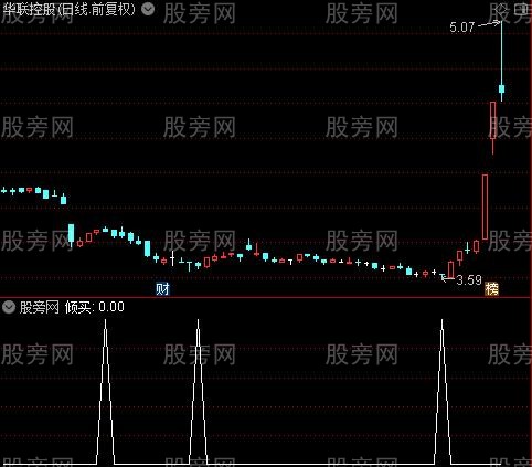 与成交量对比抓牛之倾买选股指标公式