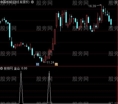 与成交量对比抓牛之金山选股指标公式