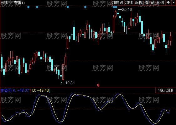 同花顺慢SKDJ指标公式