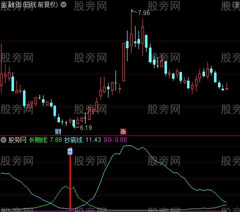 通达信短线收割机指标公式
