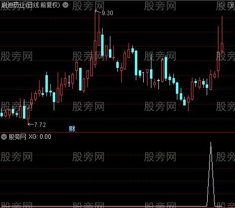 通达信游资秘笈选股指标公式
