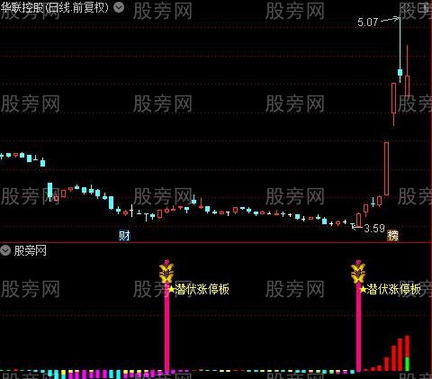 通达信潜伏涨停板指标公式