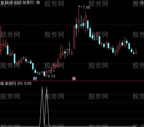 短线收割机之选股指标公式