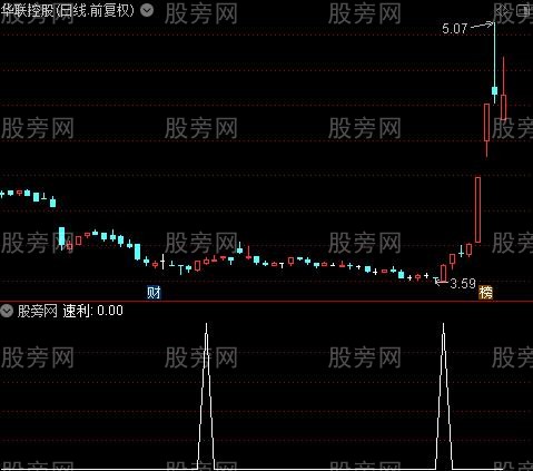 反弹高压先知之速利选股指标公式