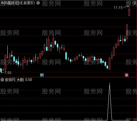 潜伏涨停板之大阳选股指标公式