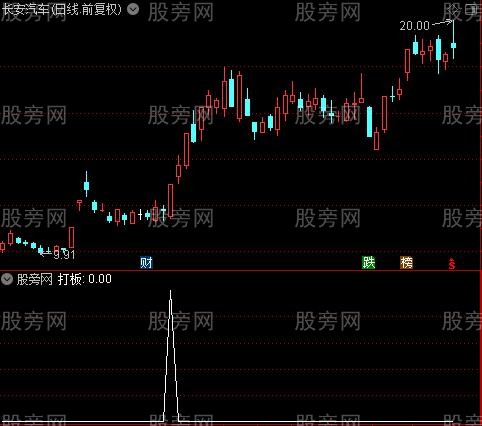 潜伏涨停板之打板选股指标公式