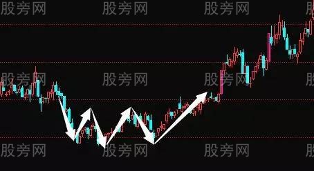 七种K线底部形态