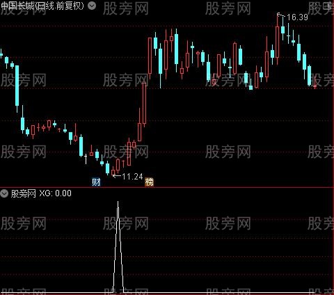 通达信缠图三买选股指标公式