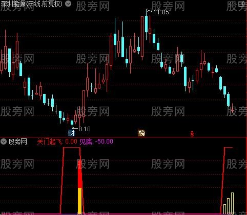 通达信关门起飞指标公式