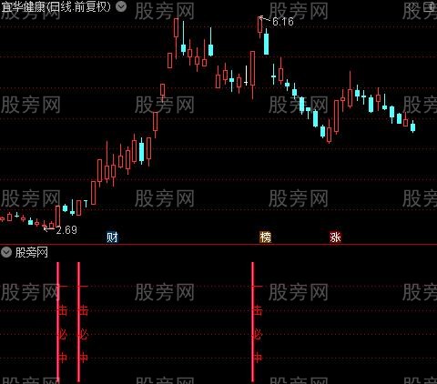 通达信一击必中指标公式