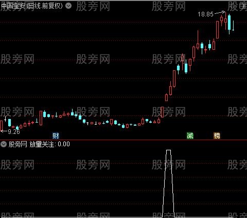 放量关注之选股指标公式