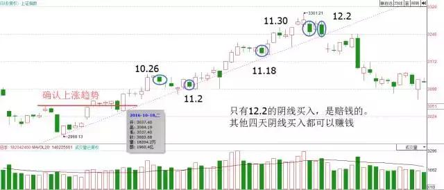 用K线看多空双方的力量