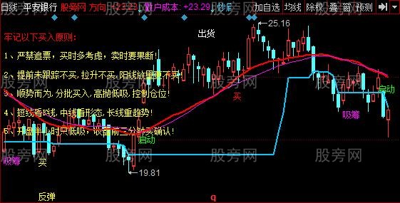 同花顺按图操作主图指标公式