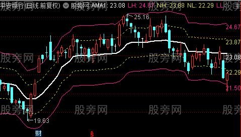 通达信考夫曼通道主图指标公式