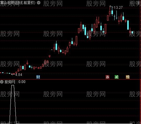 通达信二买选股指标公式
