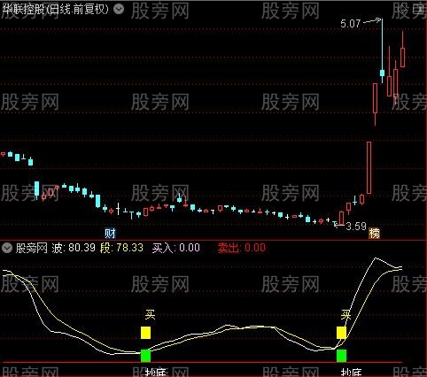 通达信买卖抄底指标公式