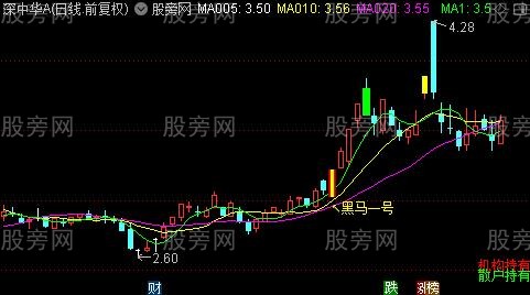 通达信黑马一号主图指标公式