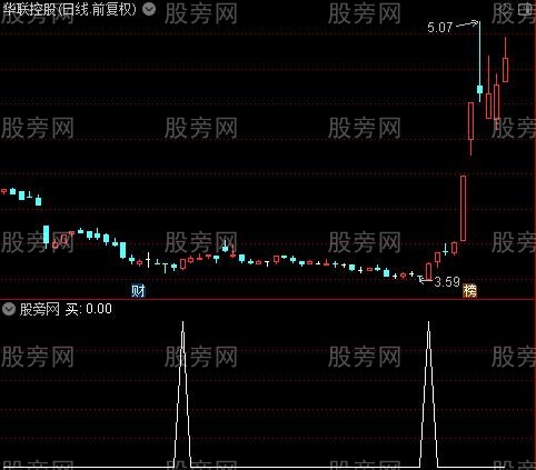 买卖抄底之买选股指标公式