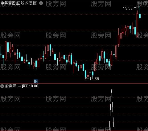 黑马一号主图之一穿五选股指标公式