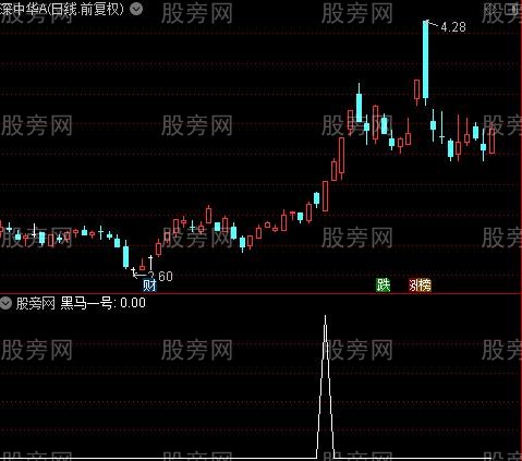 黑马一号主图之黑马一号选股指标公式
