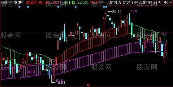 同花顺长短期趋势主图指标公式