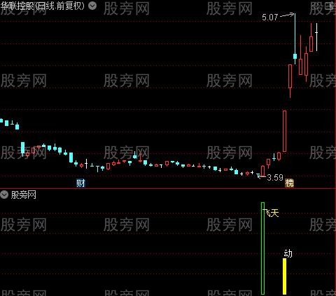 通达信飞天指标公式