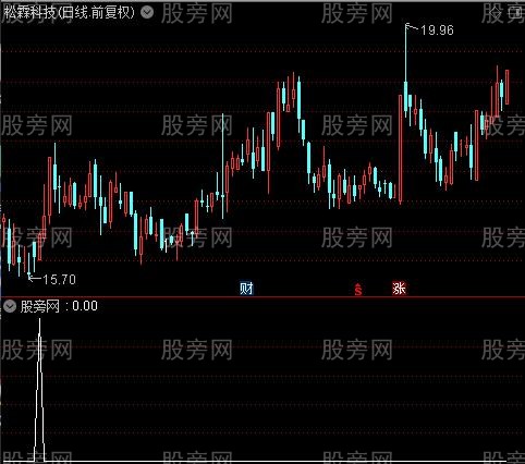 通达信豹子抓板选股指标公式