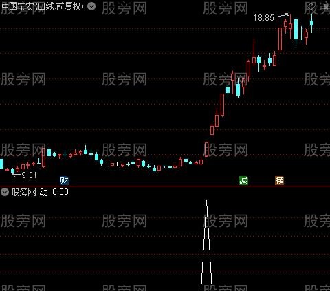 飞天之动选股指标公式