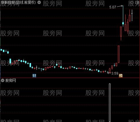 飞天之飞天选股指标公式
