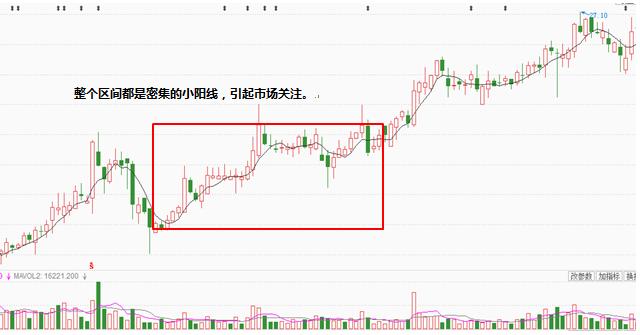 四种小阳线的操作方法