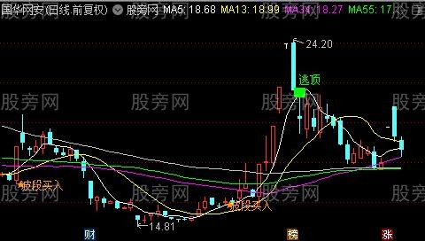 通达信主力看盘经典主图指标公式