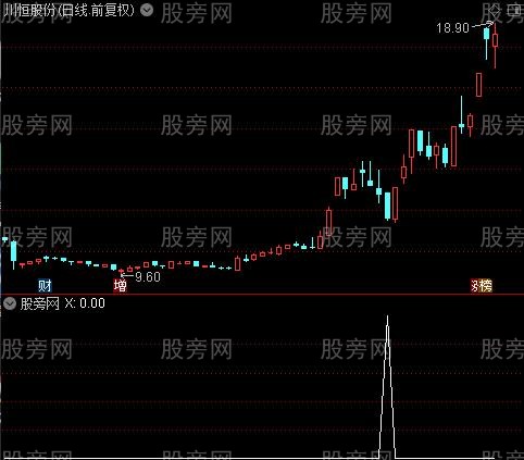 通达信阴买阳卖选股指标公式