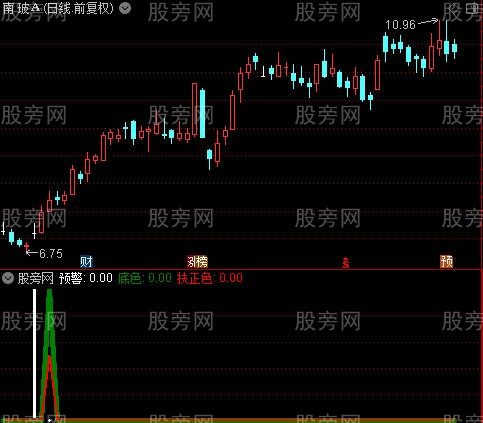 通达信X战警指标公式 通达信X战警指标公式