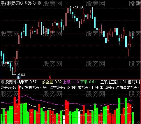 通达信三度换量指标公式