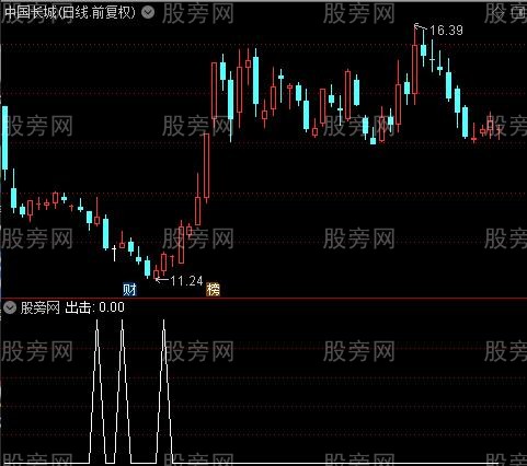 主力看盘经典主图之出击选股指标公式