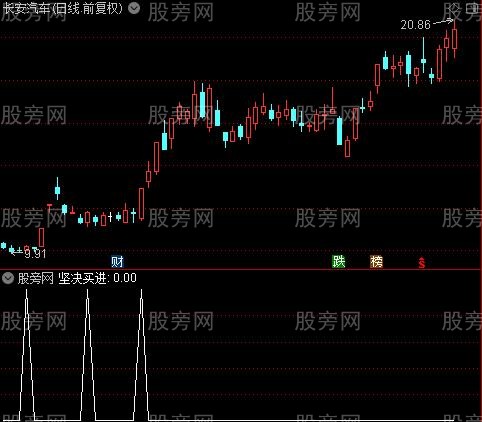 主力看盘经典主图之坚决买进选股指标公式